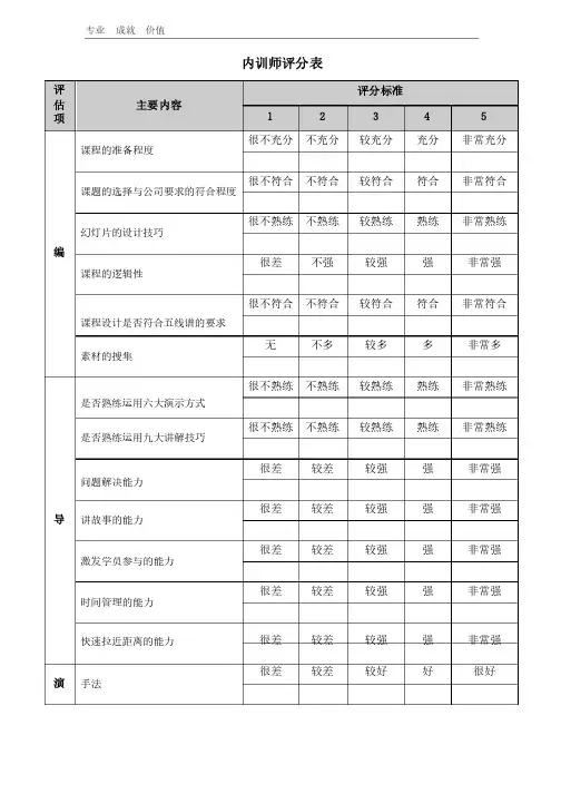 内部培训师评分表