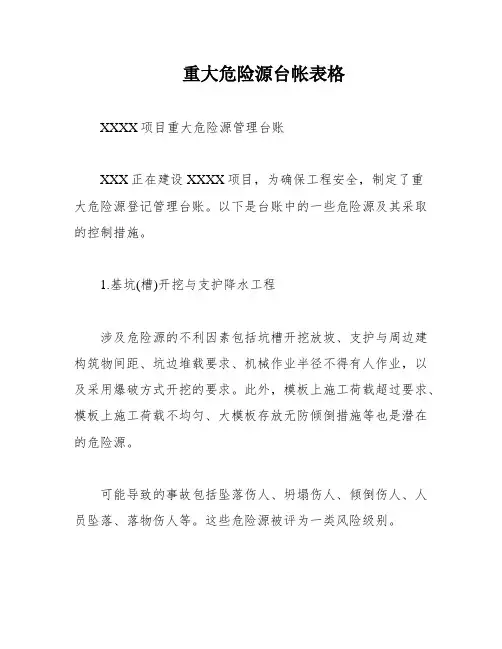 重大危险源台帐表格