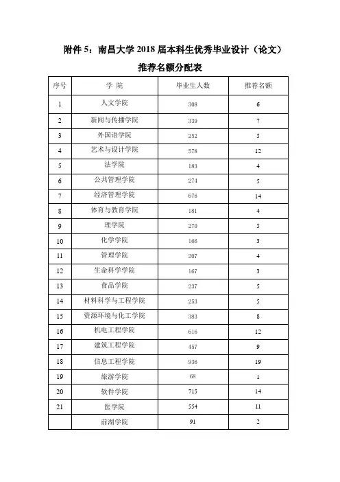 南昌大学届本科生优秀毕业设计论文