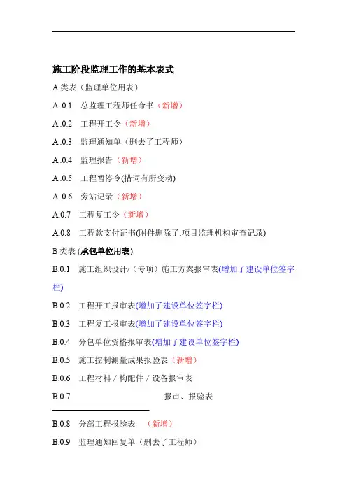 监理工作A、B、C类表(新标准50319-2013)