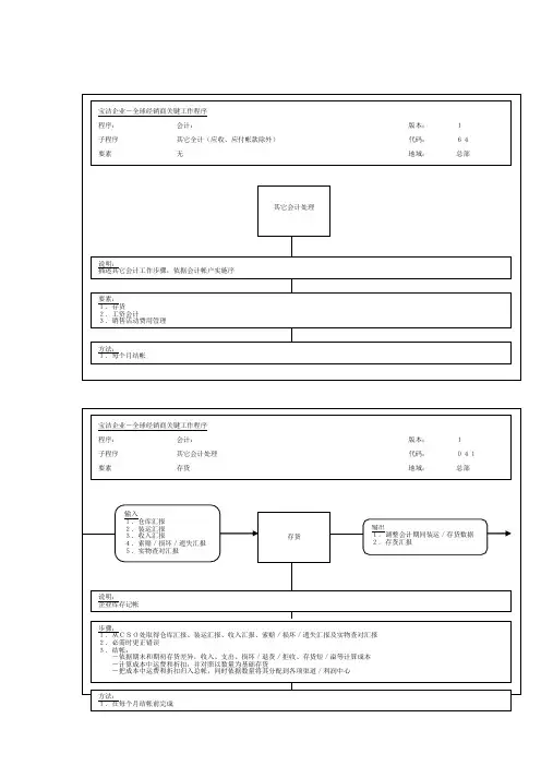 公司会计工作流程图样本