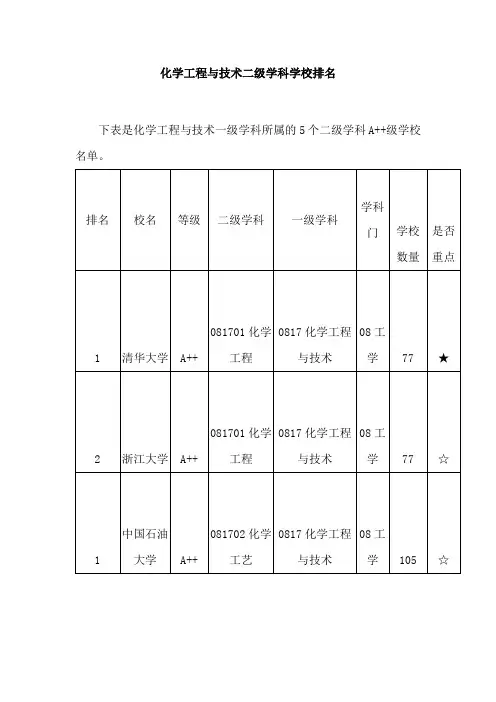 化学工程与技术二级学科学校排名