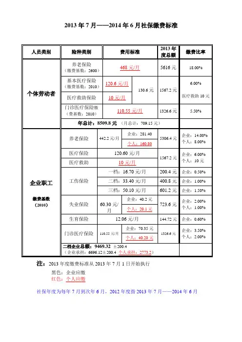 2013年社保缴费标准