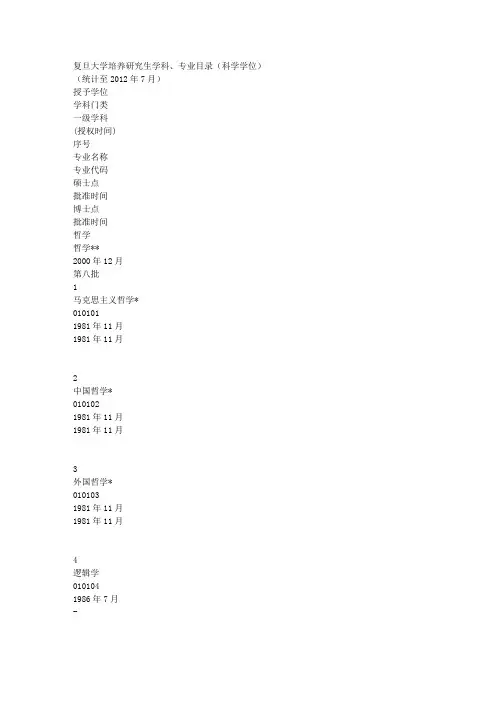 复旦大学培养研究生学科、专业目录(科学学位)