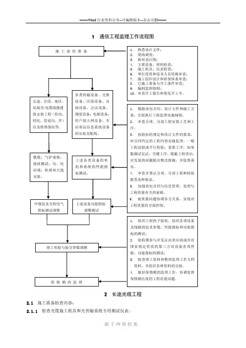 通信监理细则