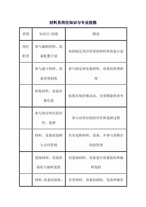 材料员岗位知识与专业技能