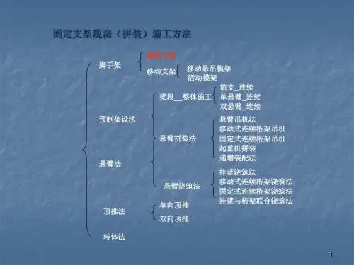 桥梁支架浇筑施工ppt课件