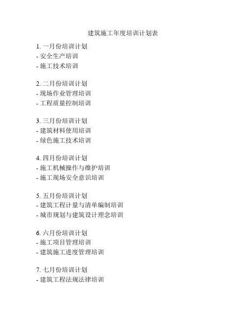 建筑施工年度培训计划表