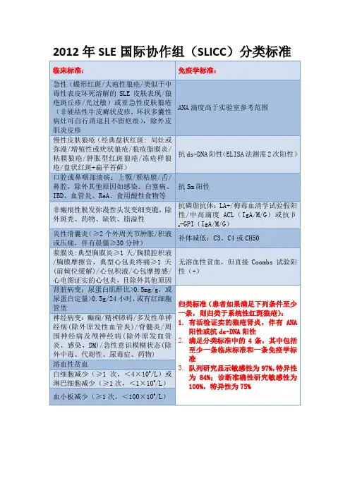 2012系统性红斑狼疮SLICC分类标准 DOCX 文档