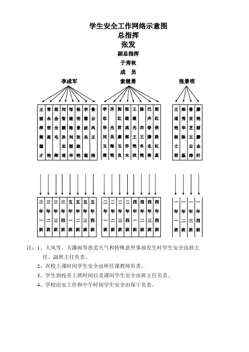学生安全工作网络示意图