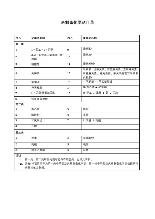 易制毒化学品目录【模板】