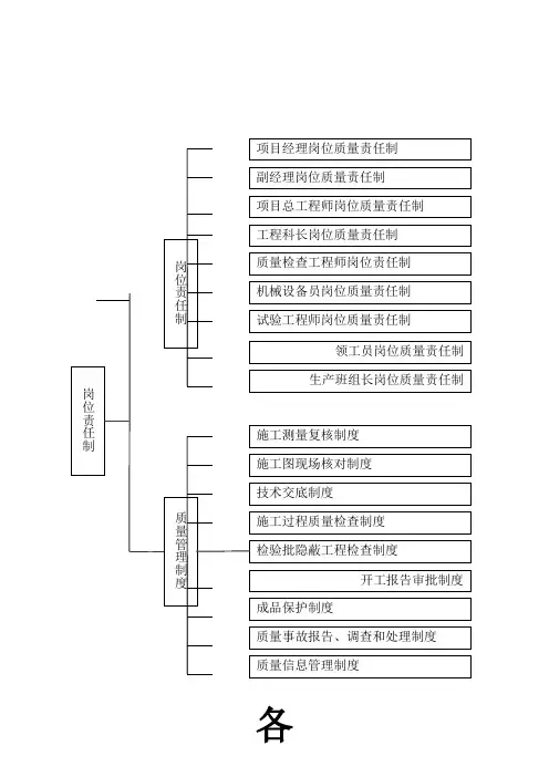 公路工程质量管理体系和质量管理制度