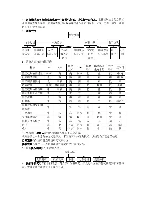 描述性研究设计：调查与观察