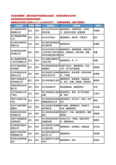 2020新版浙江省杭州植物药材工商企业公司名录名单黄页大全70家