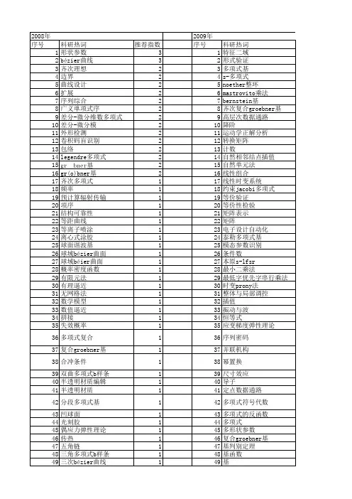 【国家自然科学基金】_多项式基_基金支持热词逐年推荐_【万方软件创新助手】_20140731