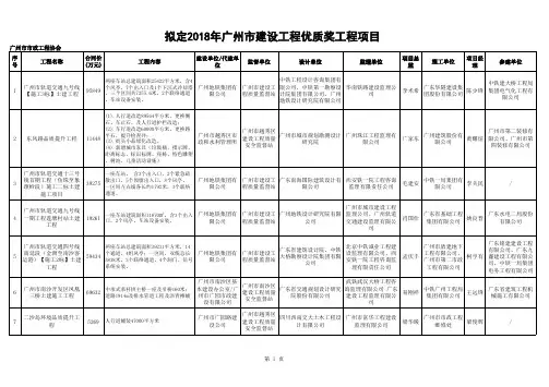 拟定2018年广州市建设工程优质奖工程项目