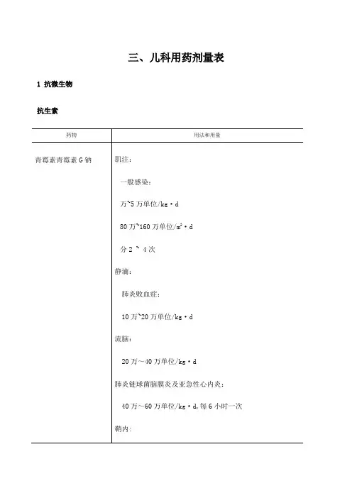 儿童用药剂量表