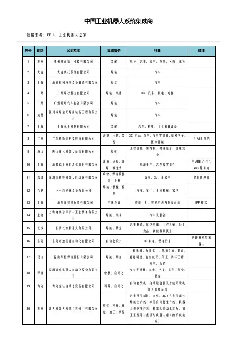 中国工业机器人系统集成商