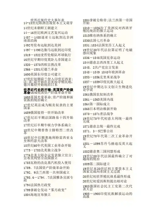 世界近现代史大事年表