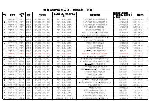 机电中心2009级毕业生课题选择表_系部审定稿