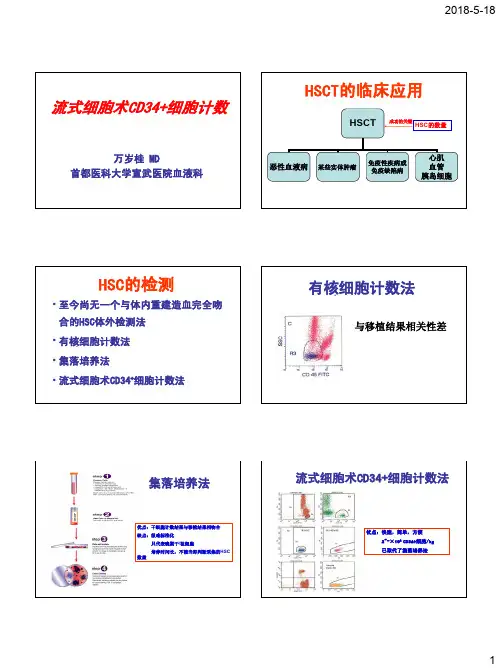 流式细胞术CD34+细胞计数中国医学科学院血液研究所