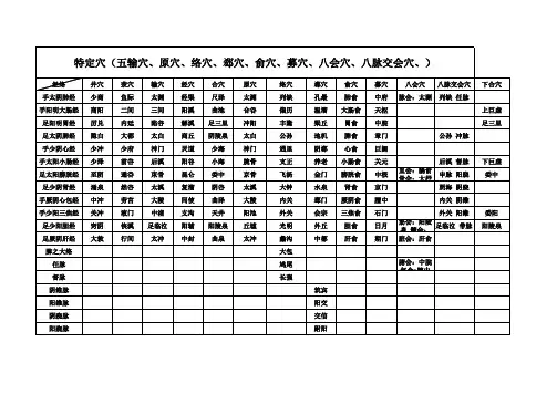 针灸特定穴歌诀及穴意总表