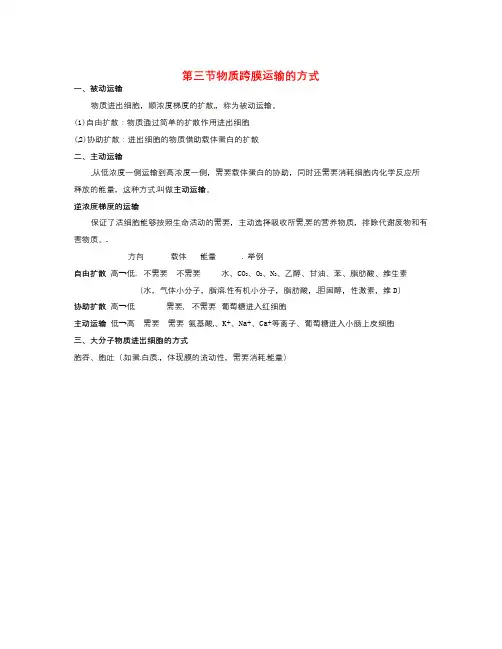 人教版高中生物必修1第四章《细胞的物质输入和输出》(物质跨膜运输的方式)知识点归纳