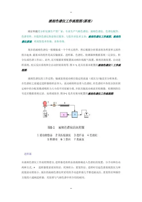 液相色谱仪工作流程图