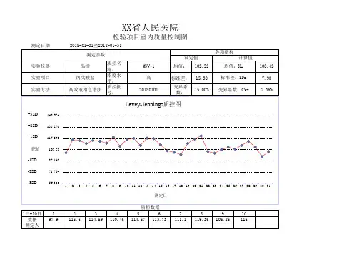 EXCEL制作质控图模版