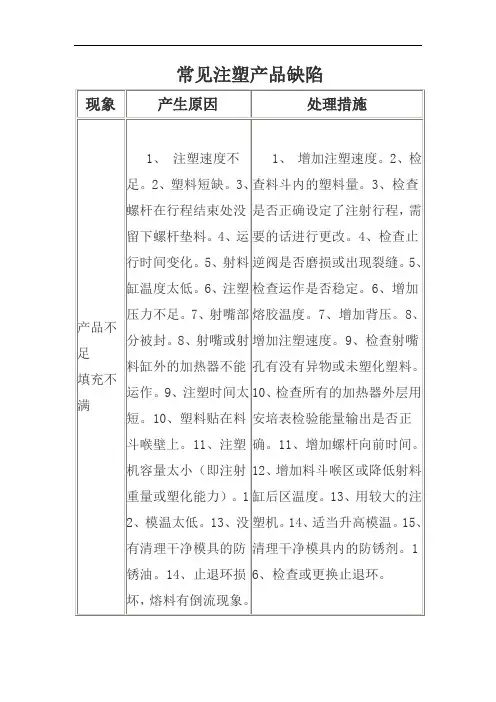 常见注塑产品缺陷及处理措施