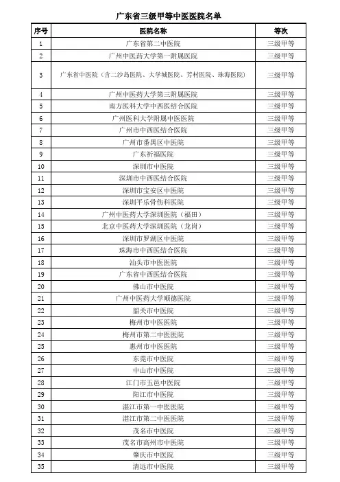 2023年广东省三级甲等中医医院名单