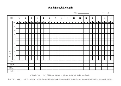 药品冷藏柜温度监测记录表