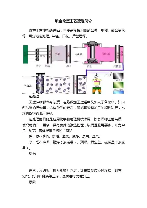 最全染整工艺流程简介