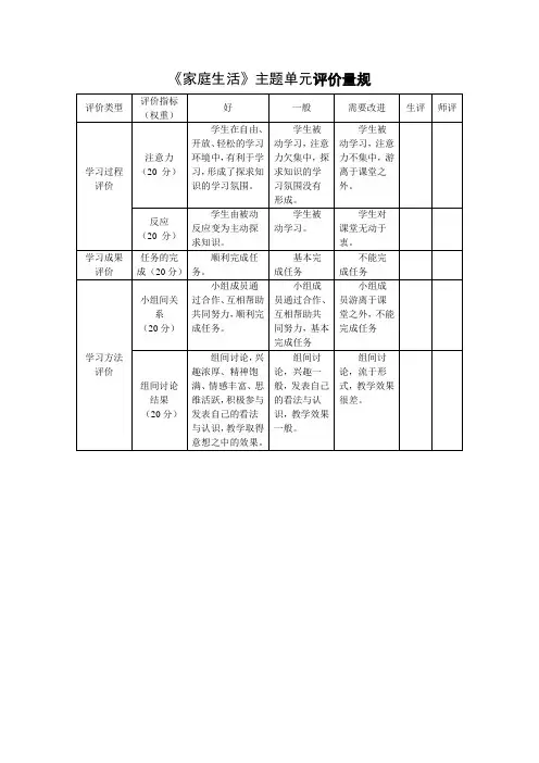 小学语文主题单元评价量规