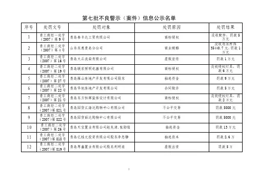第七批企业不良警示信息公示名单doc