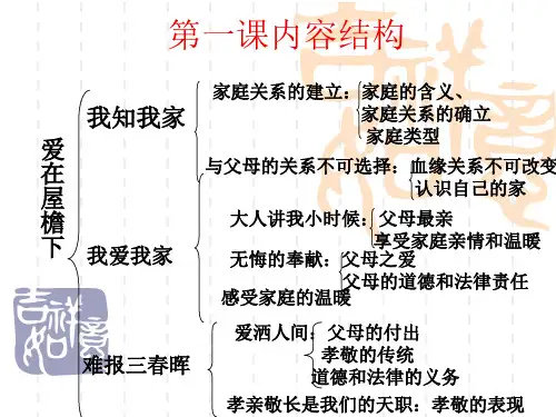 第二课第1课时《严也是一种爱》课件