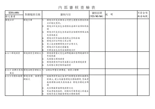 ISO14001内部审核检查表