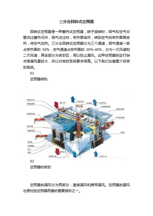 三分仓回转式空预器