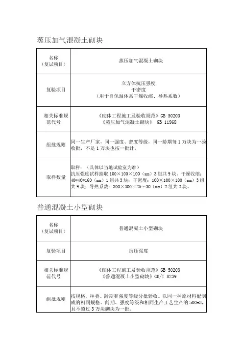 建筑取样代表数量全版