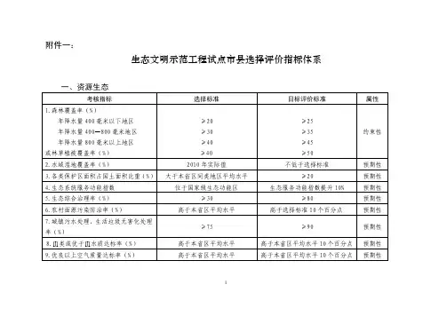 生态文明示范工程试点选择评价指标体系