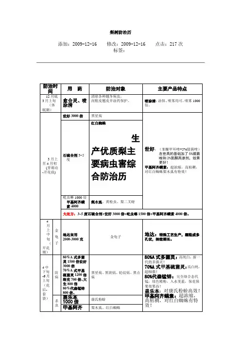 梨树防治历