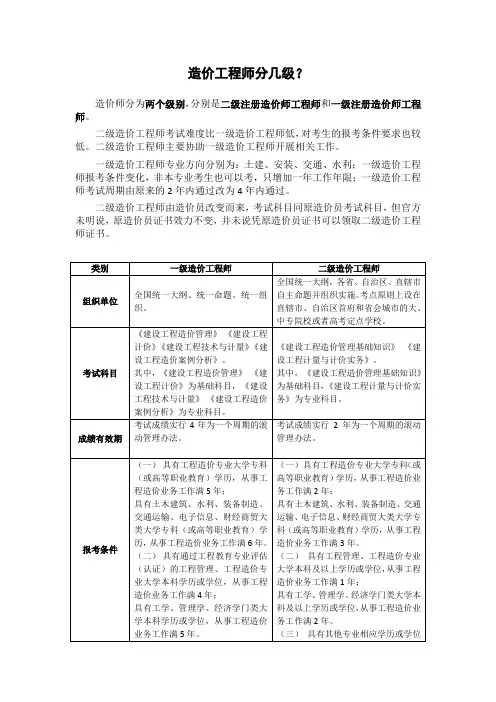 造价工程师类别