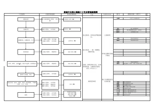 17、浆砌片石挡土墙施工工艺及管理流程图