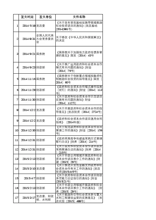 PPP相关文件整理