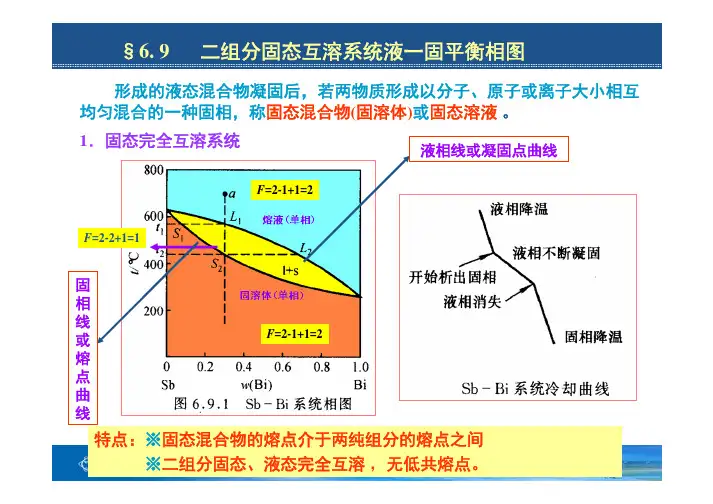 二组分固态互溶系统液一固平衡相图