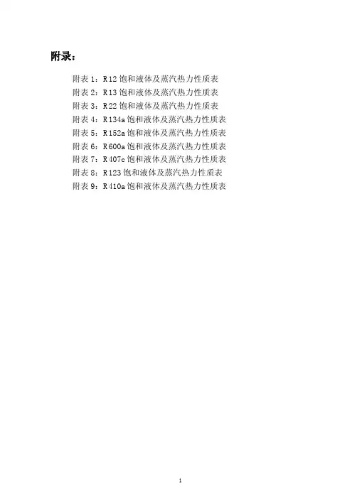 常见制冷剂性质表