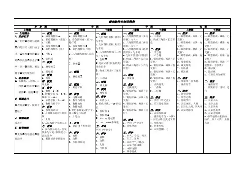 蒙氏教学内容进程表