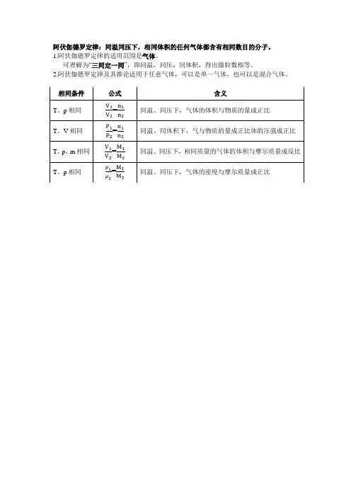 阿伏伽德罗定律