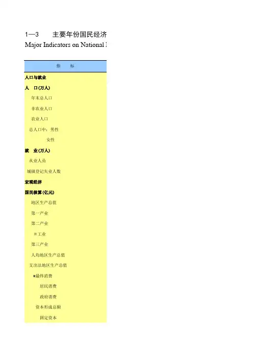 2015年广西统计年鉴01-03