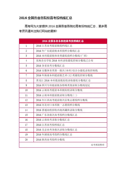 2016全国各省各院校高考投档线汇总